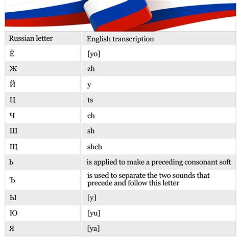 Master The Russian Alphabet The Lingq Language Blog