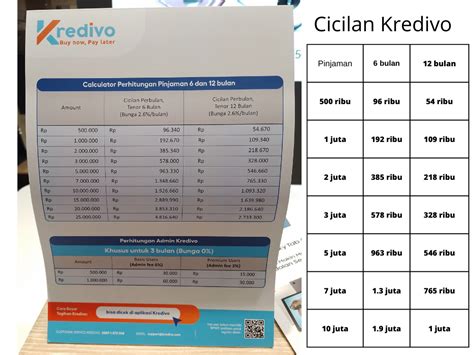 Bunga Simulasi Tabel Angsuran Dan Kalkulator Kredivo