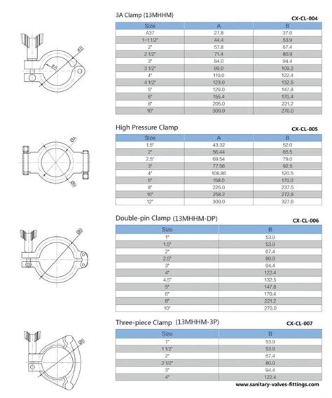 Hygienic Stainless Steel Food Grade 13 MPH Heavy Duty High Pressure Tri