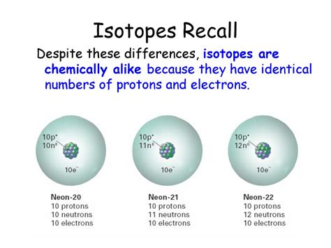 Isotopes Of Neon