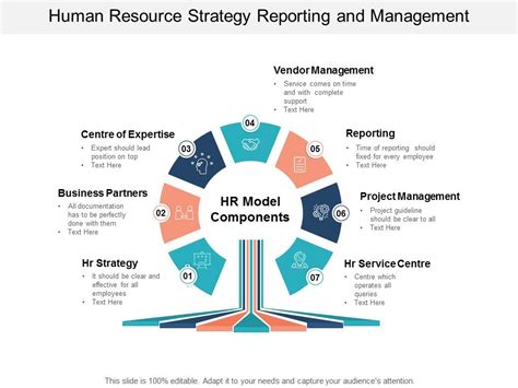 Human Resource Strategy Reporting And Management Ppt Powerpoint