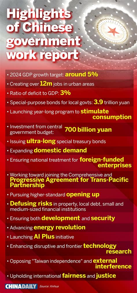 Highlights of Chinese government work report