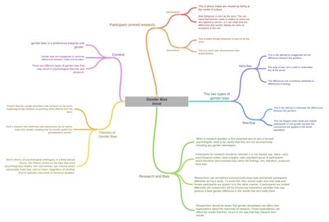Gender Bias Issue Research And Bias Participants For Research Should