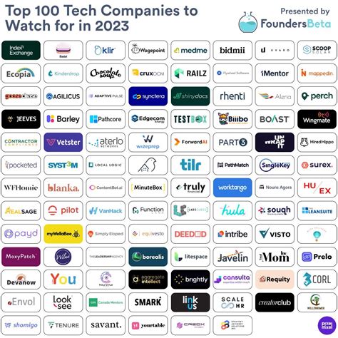 Ai Partnerships Corp On Linkedin Top 100 Tech Companies To Watch For