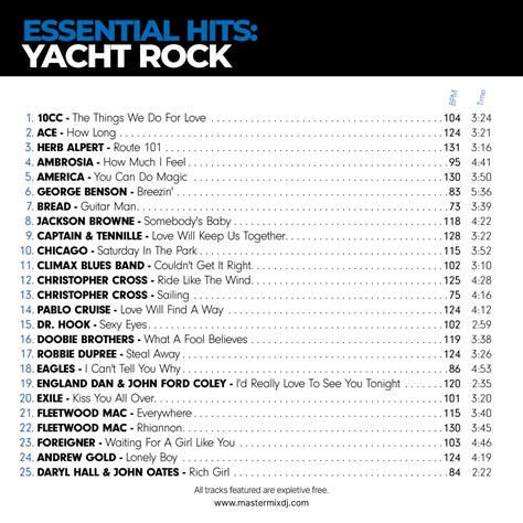 Essential Hits Yacht Rock Mastermix