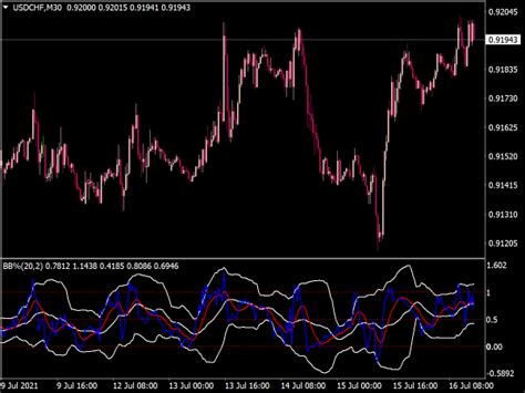 Bollinger Bands Bb Macd Indicator Top Mt Indicators Mq Or Ex