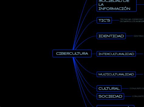 CIBERCULTURA Mind Map