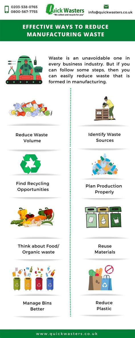 An Info Sheet Describing How To Reduce Waste