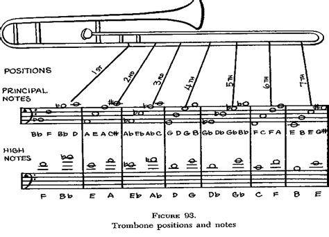 Trombone Slide Position Chart Pdf