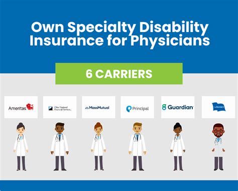 What Is Own Specialty Disability Insurance Insurancemd