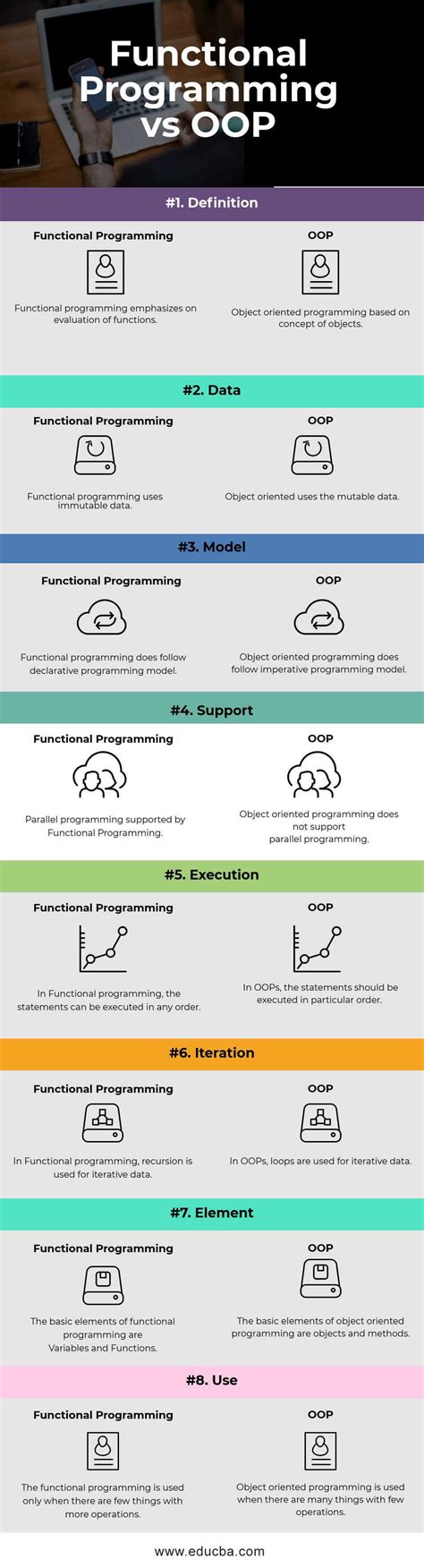 Functional Programming Vs Oop Top Useful Differences To Know