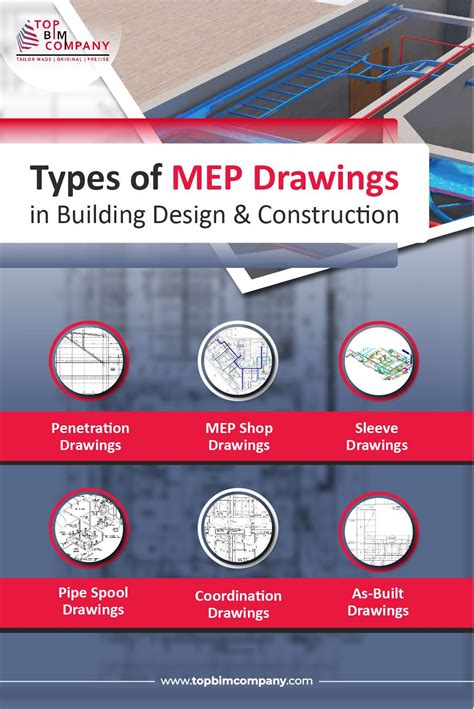 6 Types of MEP Drawings in Building Design Energy Efficient Buildings ...