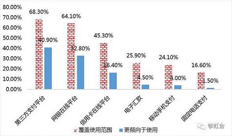 跨境电子支付发展势头迅猛界面新闻 · Jmedia