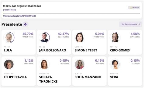 Em Electomania Es On Twitter Brasil Primeros Resultados