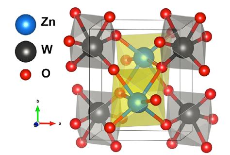 Unit Cell Representation Of Monoclinic Znwo Structure And Octahedral