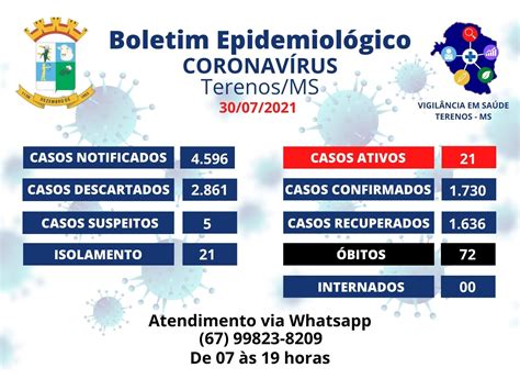 Boletim Epidemiológico Prefeitura Municipal de Terenos