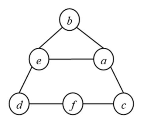 无向图G VE 其中V abcdef E ab ae ac N诺计算机考研