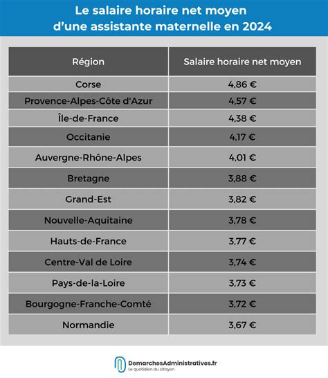 Combien Coûte Une Nounou Ou Une Assistante Maternelle En 2024