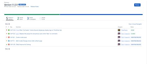 Release Management With Jira And Confluence Ukad