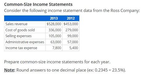 Solved Common Size Income Statements Consider The Following Chegg