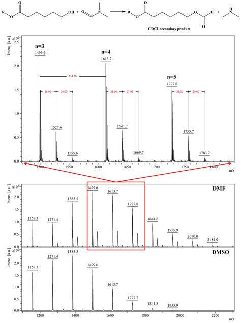 Mass Spectrometry Of Esterified Cyclodextrins