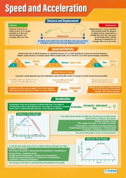 20 Best Physics Posters Images Physics Science Science Poster