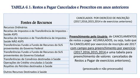 ReuniÃo Da CÂmara TÉcnica Do Neasiops Ba Ppt Carregar