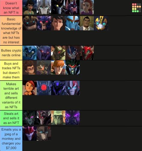 Tier Lists Of Tfa And Tfp Characters Based On Their Knowledge Of Nfts