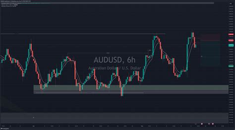 FX AUDUSD Chart Image By SMDAG TradingView