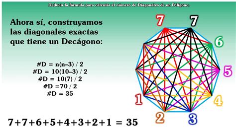 Deducir la fórmula para las Diagonales de un polígono YouTube