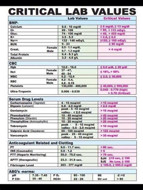 Printable Lab Values Cheat Sheet