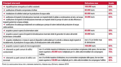 Fac Simile Fattura Ristrutturazione Edilizia Curriculum Vitae