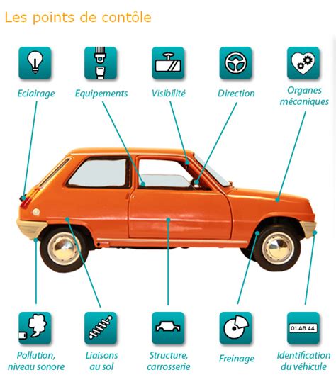 Etapes contrôle technique automobile points contrôle technique