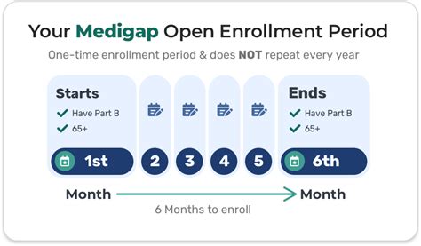 When Is Medigap Open Enrollment 2025 Aziza Wren