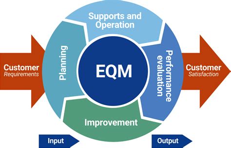 Iso Softexpert Software