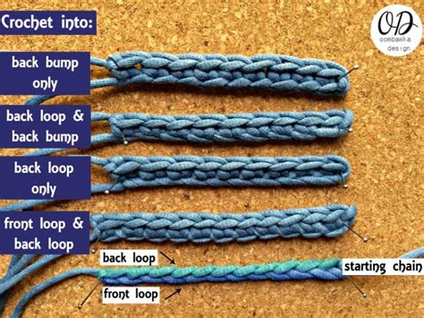 Learn To Crochet Stitch Anatomy And The Starting Chain • Oombawka