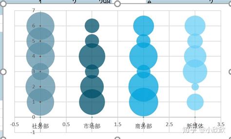 excel文本坐标轴气泡图 知乎