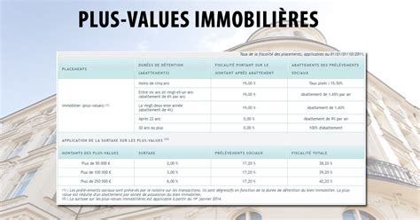 Imposition des plus values immobilières 2024 FranceTransactions