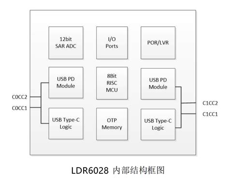 Type C接口otg的时候如何实现同时充电？ 哔哩哔哩