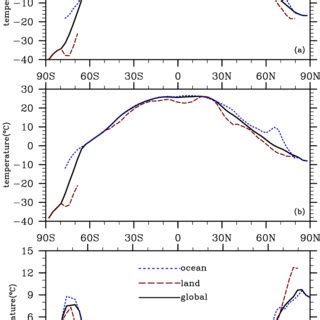 Surface Air Temperature Anomaly C Between The Midpliocene