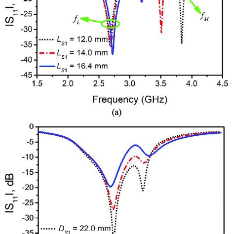 Reflection Coefficient S Of A Dual Band Slotline Antenna With