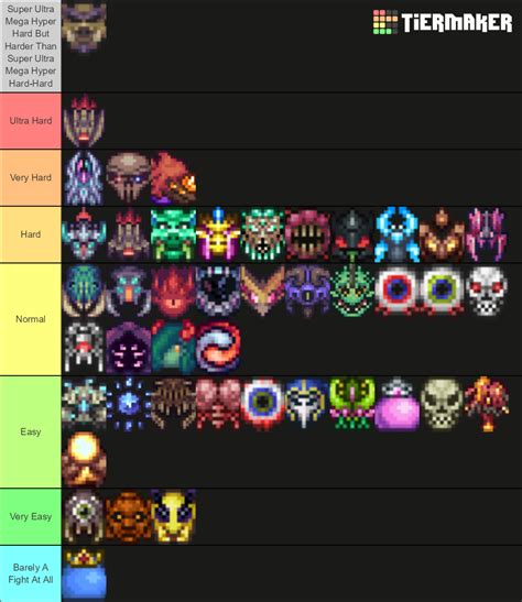 Calamity Mod Difficulty Tier List Community Rankings Tiermaker