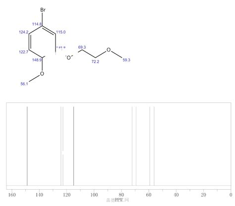 Bromo Methoxy Methoxyethoxy Benzene Wiki