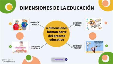 Mapa Mental Dimensiones De La EducaciÓn