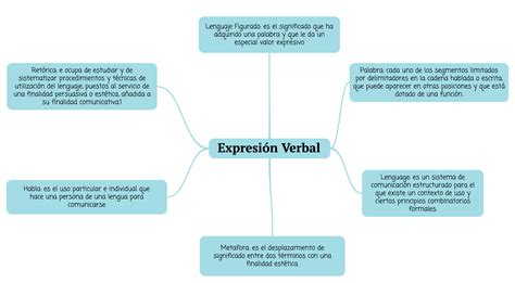 Mapa Conceptual De Funciones Del Lenguaje Geno