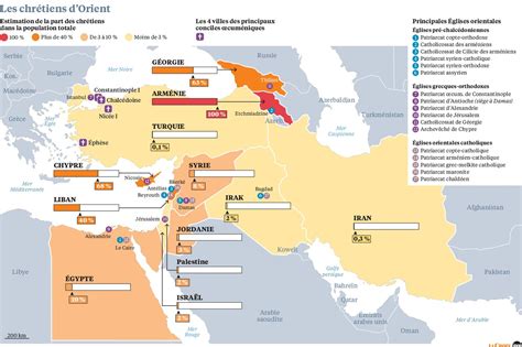 Quelle Est L Origine Et L Histoire Des Chr Tiens D Orient