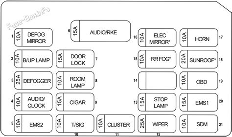 Fuse Box Diagram Holden Barina Sedan Tk