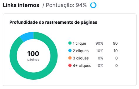 Checklist De Seo As Melhores Práticas De Otimização De Site