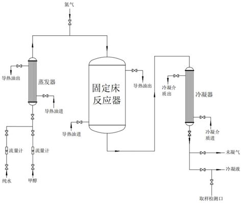 一种N 甲基苯胺合成用铜系催化剂的还原工艺的制作方法