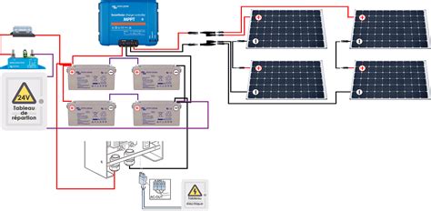 Kit Solaire Autonome Premium 1200W Convertisseur 230V